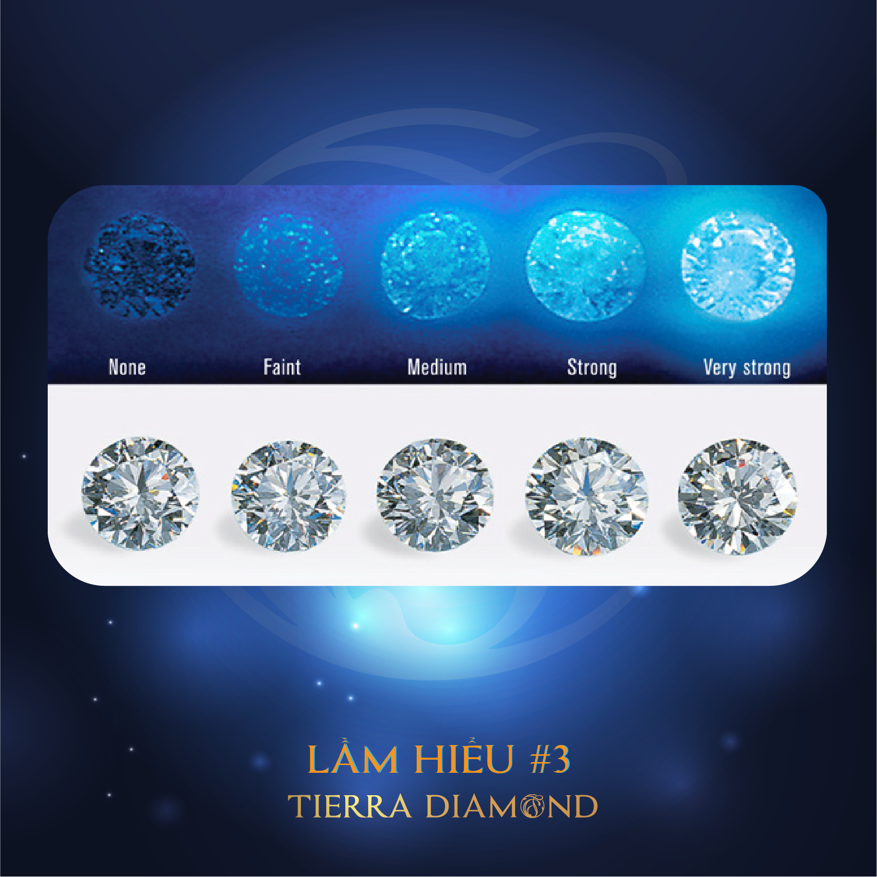 Nhận biết FLuorescence là gì - Nhân tố quan trọng bậc nhất ảnh hưởng tới giá Kim cương